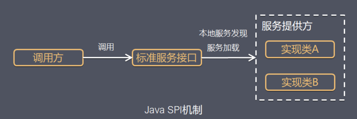 java-advanced-spi-8.jpg